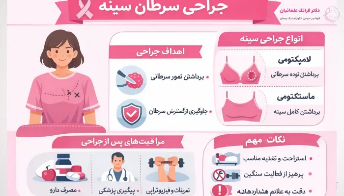 جراحی سرطان سینه