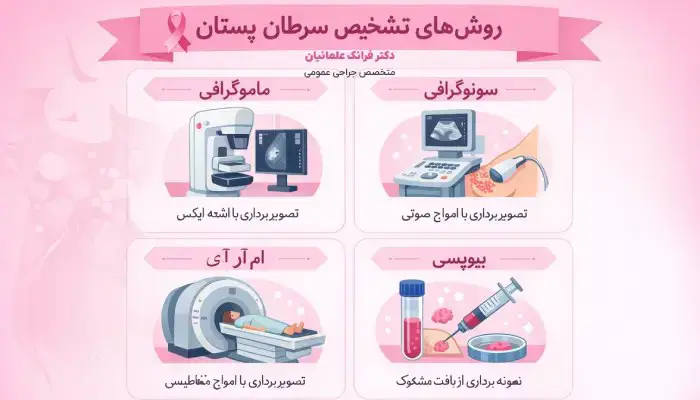 سرطان سینه