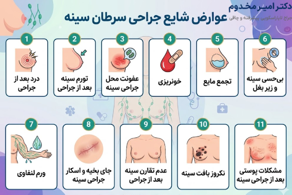 عوارض مهم جراحی سرطان سینه
